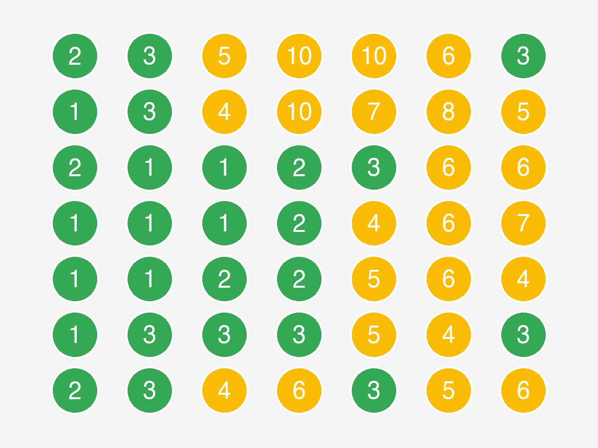 Après méthode Supernova : Top 3 sur Google Maps