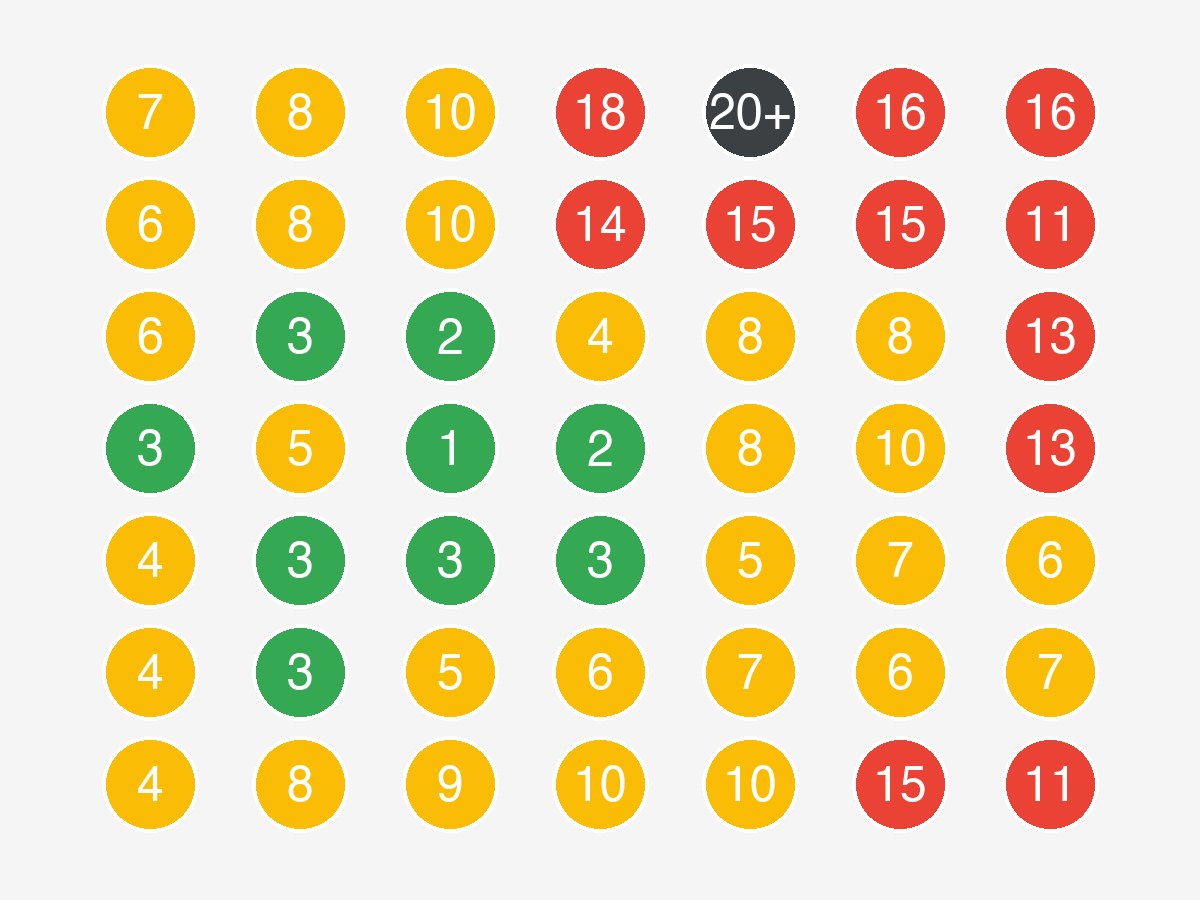Avant méthode Supernova : positions 11+ sur Google Maps