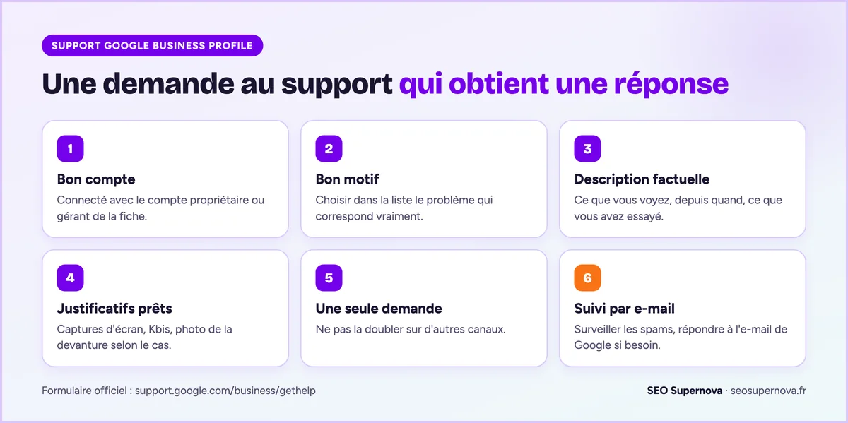 Les 6 règles pour contacter le support Google Business Profile : bon compte, bon motif, description factuelle, justificatifs, une seule demande, suivi par e-mail