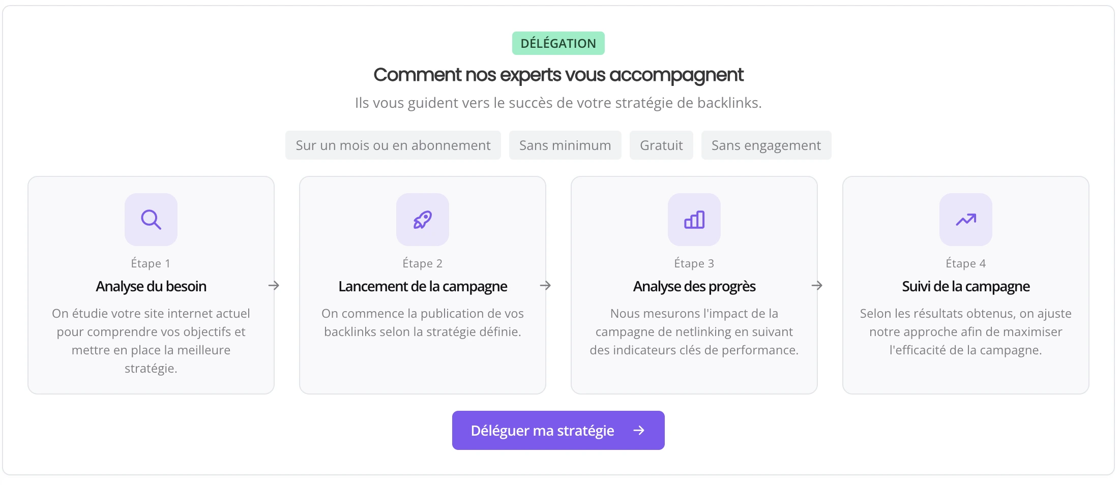 Délégation totale de campagne netlinking Linkuma : sélection des spots, briefs rédactionnels, ancres optimisées, planification