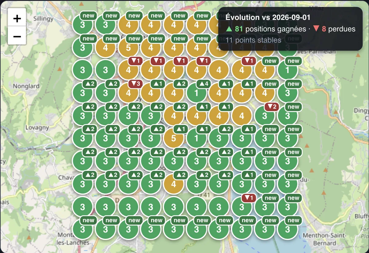 Geogrid 10×10 « smash burger annecy » au 14 septembre 2026 : 67 points en Top 3 sur 100, 81 positions gagnées contre 8 perdues vs le 1er septembre