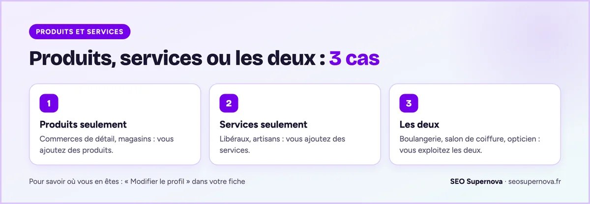 Les 3 cas d'activation des sections Produits et Services d'une fiche Google Business Profile selon la catégorie de l'établissement