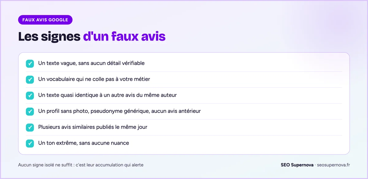 Checklist des signes qui trahissent un faux avis Google : texte vague, vocabulaire hors sujet, texte dupliqué, profil vide, avis groupés, ton extrême
