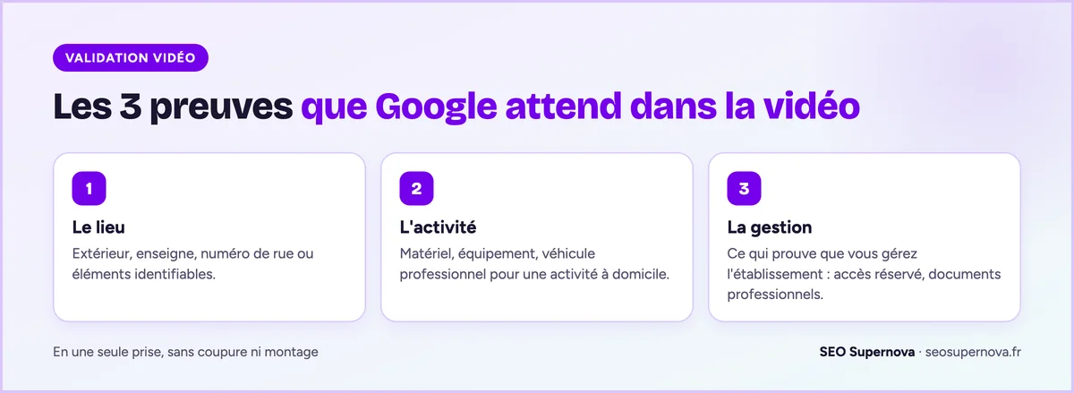 Les 3 preuves à montrer dans une vidéo de validation Google Business Profile : le lieu, l'activité et la gestion de l'établissement, en une seule prise
